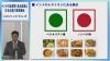 インドの食習慣・食品産業と日本企業の事業機会のサムネイル画像