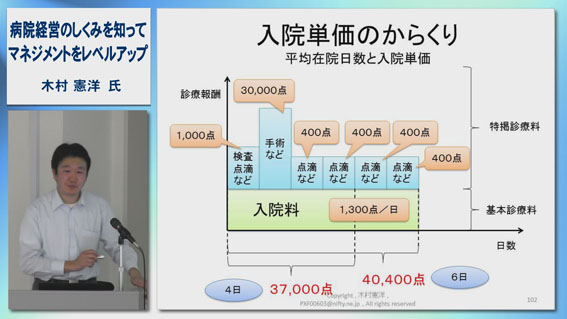 病院経営のしくみを知ってマネジメントをレベルアップの画像